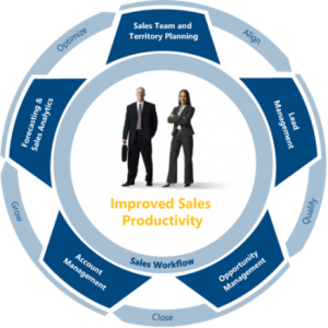 Sales